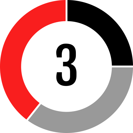 Pie chart